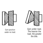 SAC (Screw Adjusted Cam) Plate Clamp