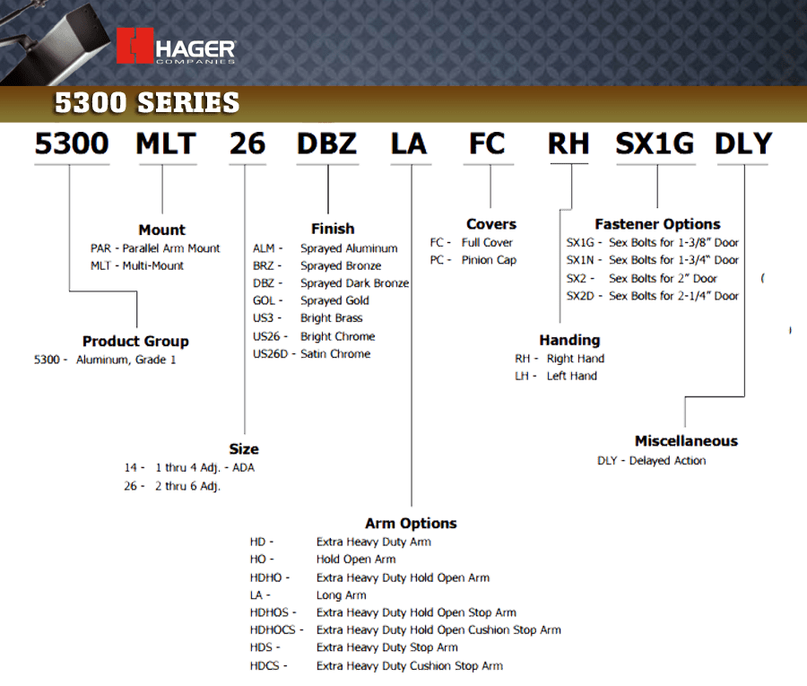 How to order the Hager 5300 Series