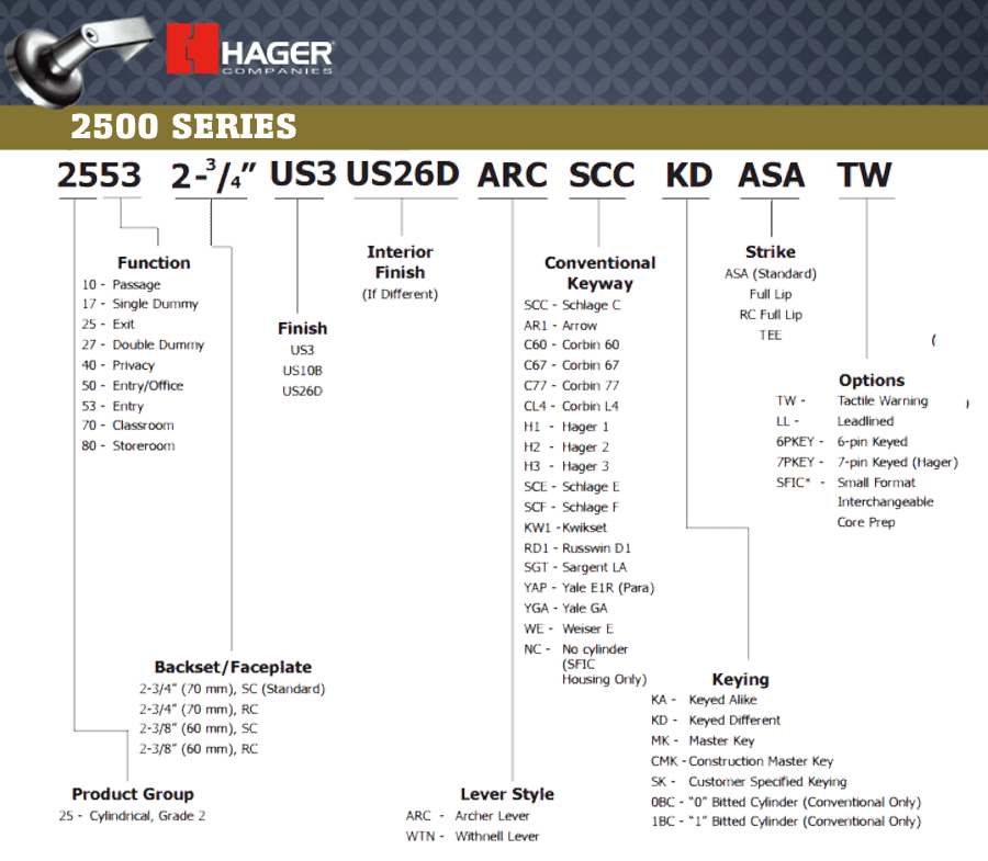 How to order Hager 2500 Series Locks