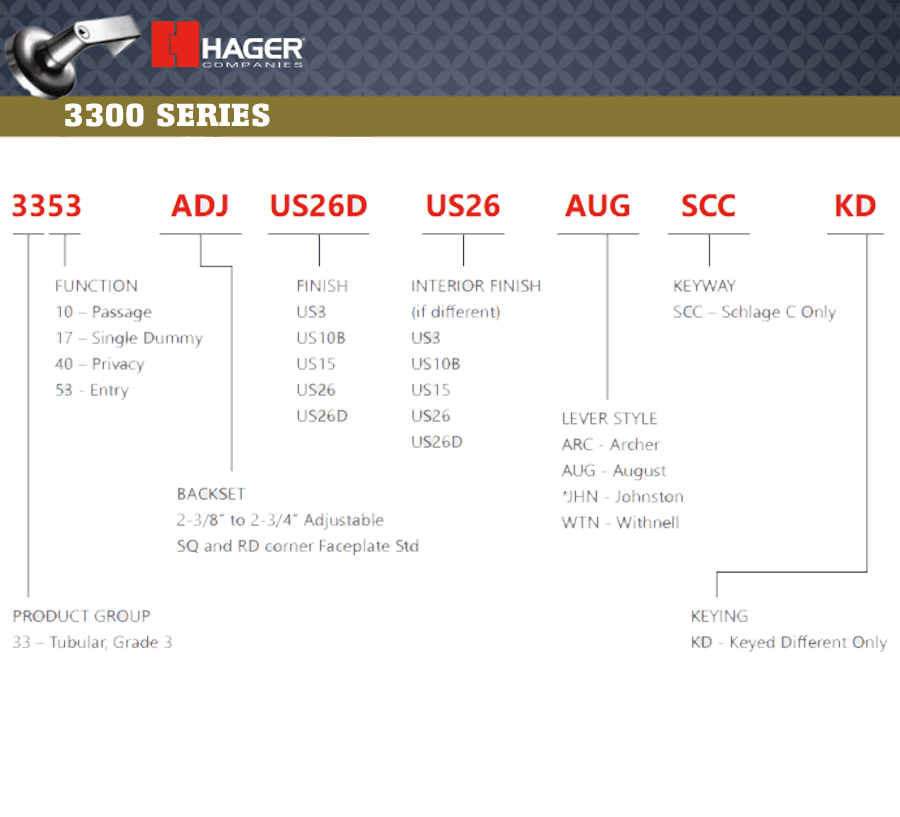 How to order the Hager 3300 Series