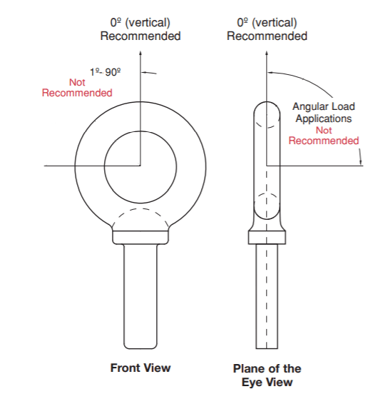 eyebolt lift suggestions